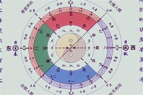 八字木太旺|五行中木太旺带什么化解,八字木旺的人要注意 ...